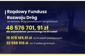 <b>POMORSKIE. RFRD 2023 - remonty dróg powiatowych i gminnych. Wyniki naboru. Wniosek gminy Czersk na pierwszym miejscu (LISTA)</b>