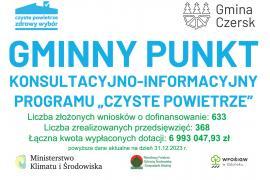 <b> Program `Czyste Powietrze` w Gminie Czersk. Blisko 7 mln zł wypłaconych dotacji</b>