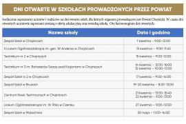 <b> Dni otwarte w szkołach prowadzonych przez Powiat Chojnicki - HARMONOGRAM </b>