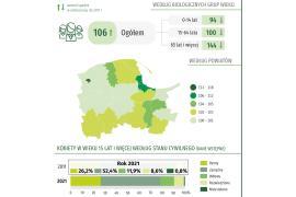 <b>GUS o mieszkankach Pomorza (INFOGRAFIKA)</b>