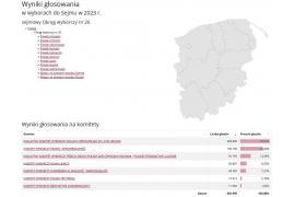 <b> Wybory parlamentarne 2023. Zobacz kto otrzymał mandat do Sejmu i Senatu RP (okręg wyborczy 26 i 63)</b>