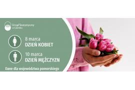 <b>POMORSKIE. 8 marca - Dzień Kobiet, 10 marca - Dzień Mężczyzn (INFOGRAFIKA) </b>