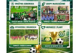 <b>GM. CZERSK. Podsumowanie roku 2025 - Klub Piłkarski Zieloni Łąg</b>
