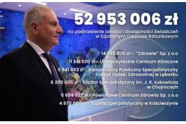 <b>Niemal 53 mln zł dla pomorskich szpitalnych oddziałów ratunkowych. 6,3 mln zł dla chojnickiego oraz 4,8 mln zł dla kościerskiego szpitala</b>