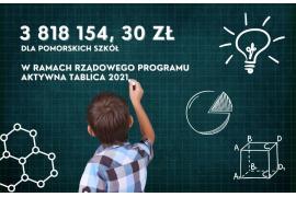 <b>Program Aktywna tablica 2021 (WYNIKI). Dofinansowanie m.in. dla placówki `Nasza Szkoła` Społeczna Szkoła Podstawowa w Czersku</b>
