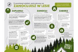 <b>BEZPIECZNIE W LESIE – ZASADY DLA GOŚCI NADLEŚNICTWA CZERSK. `Zanocuj w lesie` – legalnie i blisko natury (MAPA)</b>