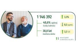 <b>Jaki jest współczesny Pomorzanin? [INFOGRAFIKA]</b>