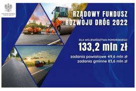 <b>Rządowy Fundusz Rozwoju Dróg 2022. Dla Pomorskiego - 133,2 mln zł. Inwestycje również w pow. chojnickim, m.in. w Czersku (Osiedle Piastowskie) - LISTA</b>