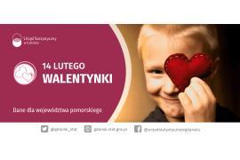 <b>POMORSKIE. 14 WALENTYNKI - dane dla województwa pomorskiego - MAŁŻEŃSTWA</b>