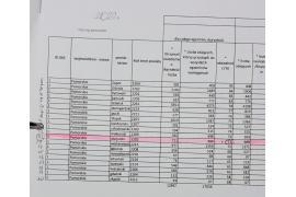 <b>Radna przedstawia informacje o zdawalności matur – szkoły średnie w pow. chojnickim. LO w Czersku na trzecim miejscu</b>