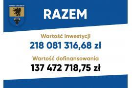 <b>INWESTYCJE ZA 218 MLN ZŁ! (PODSUMOWANIE). 5 lat obecnej kadencji Powiatu Chojnickiego</b>