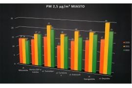 <b>Sesja Rady Miejskiej w Czersku - porządek obrad, materiały, m.in. informacja o jakości powietrza i działaniach na rzecz jego poprawy (ZOBACZ OPRACOWANIE)</b>