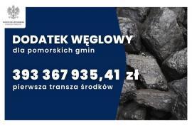 <b>POMORSKIE. Dodatek węglowy na kontach samorządów - 123 gmin woj. pomorskiego</b>