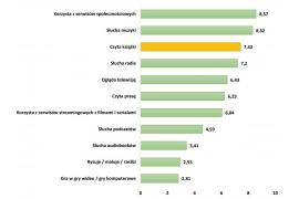 <b> POMORSKIE. Jaka jest kondycja pomorskich bibliotek i stan czytelnictwa w naszym regionie? (RAPORT)  </b>