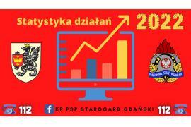 <b>Podsumowanie 2022 roku – straż pożarna w pow. starogardzkim, m.in. w Czarnej Wodzie</b>