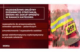 <b>97 909 zł dla Młodzieżowych Drużyn Pożarniczych OSP w powiecie chojnickim</b>